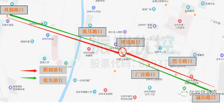 圖4 丹陽路段主要協(xié)調(diào)方向示意圖