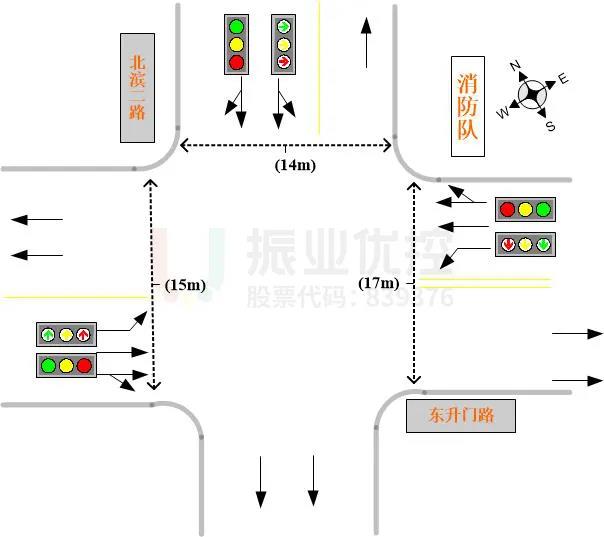 圖3 路口基本信息