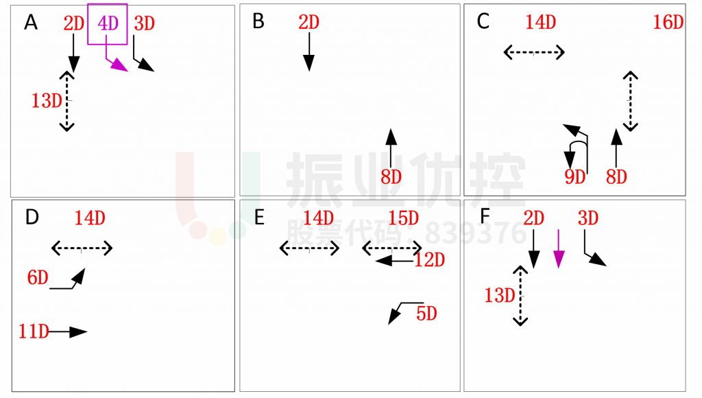 圖6 黃環(huán)南路路口相位設(shè)計(jì)圖
