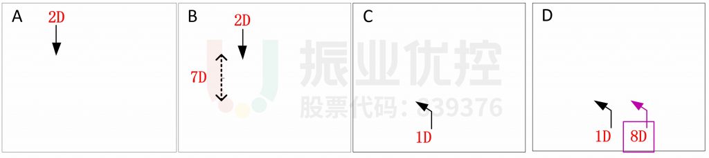 圖5 福特三廠路口相位設(shè)計(jì)圖
