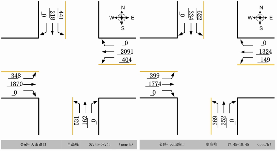 圖2 金砂-天山路口早晚高峰流量流向圖