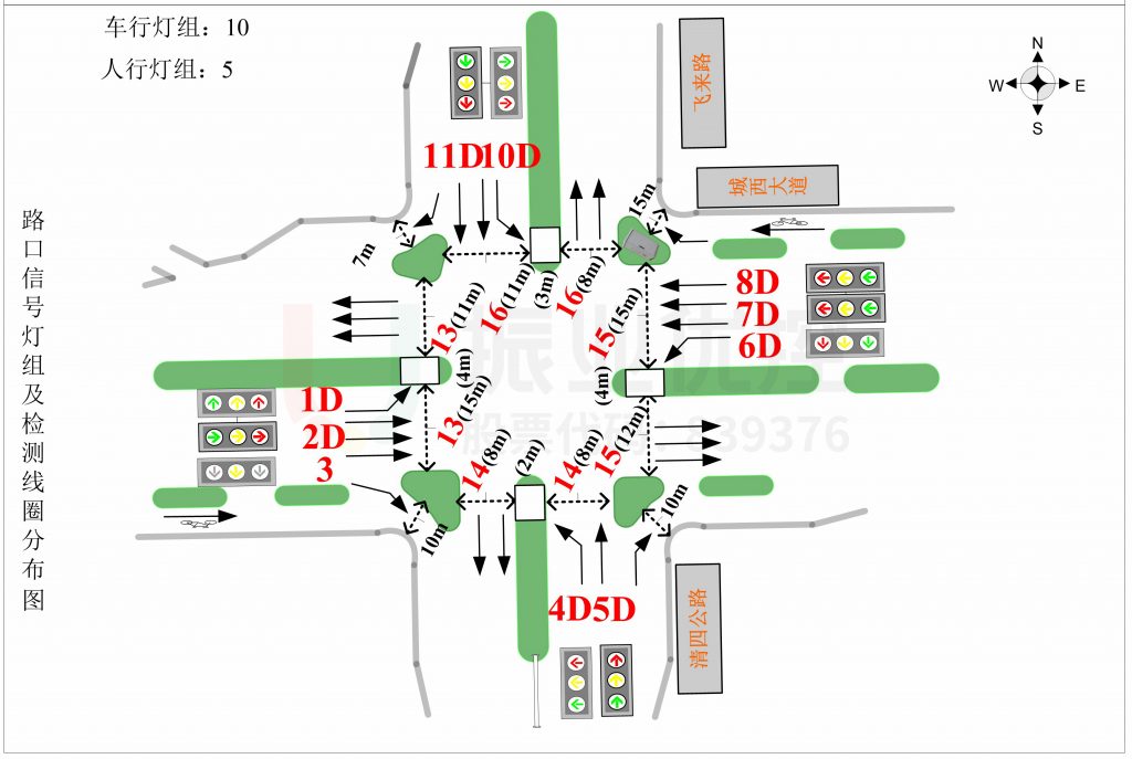 圖2 路口渠化信息示意圖