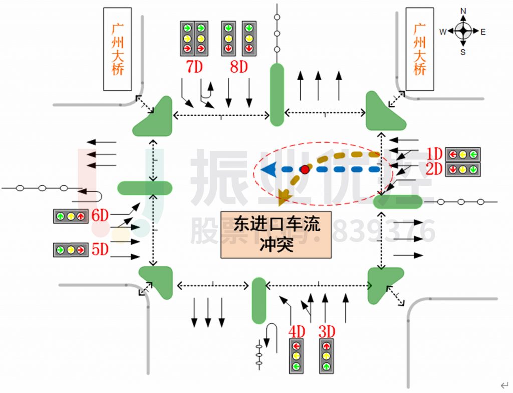 圖8 東進口車道劃分不合理示意圖