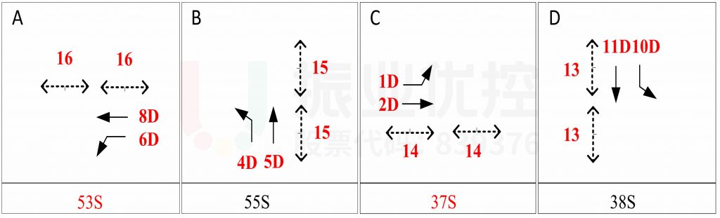圖6 路口原放行方案（優(yōu)化前）