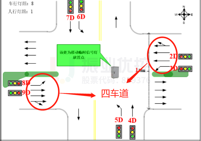 圖9 車道分布圖(優(yōu)化前)
