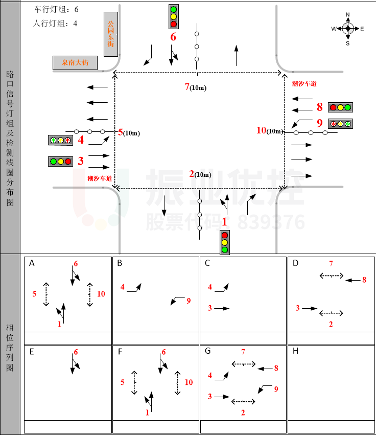 圖8 泉南大街-公園東路口渠化及相位示意圖