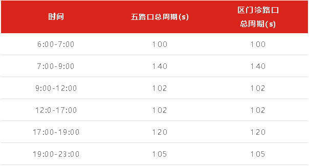 表1 全天時段劃分