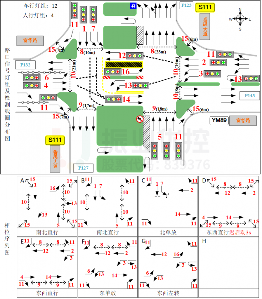 圖10 番禺-富華交叉口渠化信息及放行相位圖