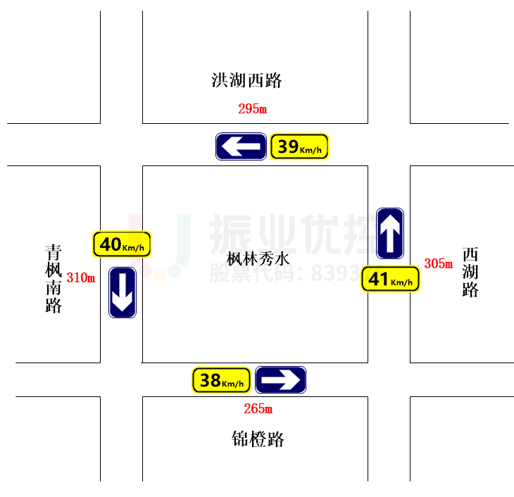 圖3 協(xié)調區(qū)域各路段長度及平均車速