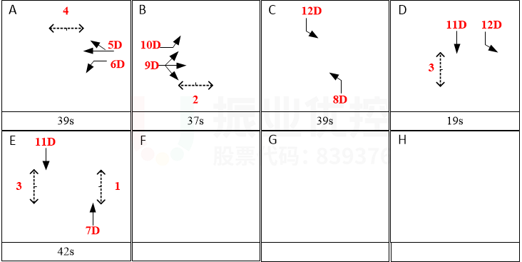 圖10 長江-天山路口晚高峰方案相位及配時(優(yōu)化后)