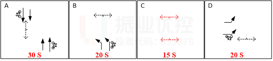 圖6 優(yōu)化后信號(hào)放行方案