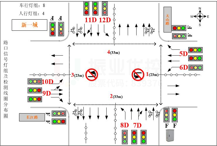 圖2 路口渠化與燈組示意圖