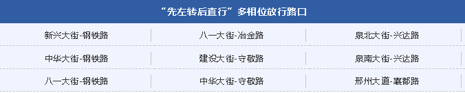 先左轉(zhuǎn)后直行多相位放行路口