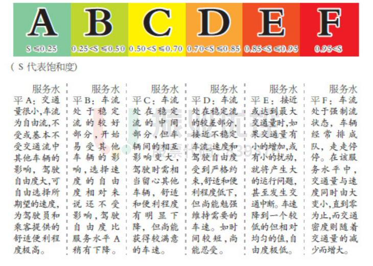 表1 各口飽和度明細表