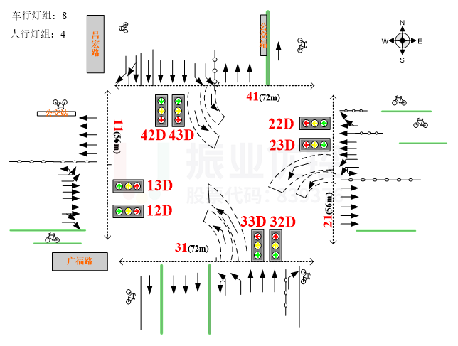 圖7 路口優(yōu)化前后渠化對比圖