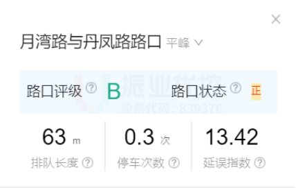 圖14 平峰時段丹鳳-月灣路口通行數(shù)據(jù)（優(yōu)化前）
