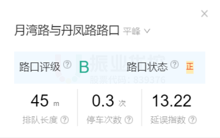 圖15 平峰時段丹鳳-月灣路口通行數(shù)據(jù)（優(yōu)化后）