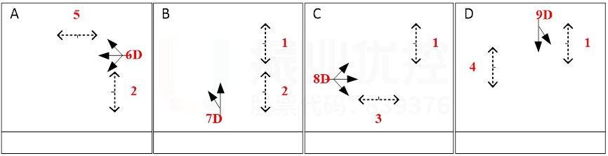 圖8 路口放行方式及西進口配時調(diào)整(優(yōu)化后)