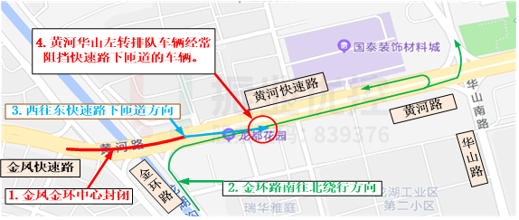 圖4 黃河-華山路口西進(jìn)口擁堵成因示意圖