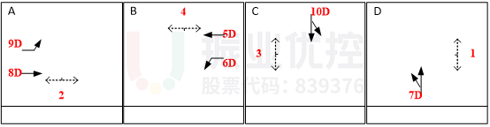 圖8 黃河-華山路口放行方式（優(yōu)化前）