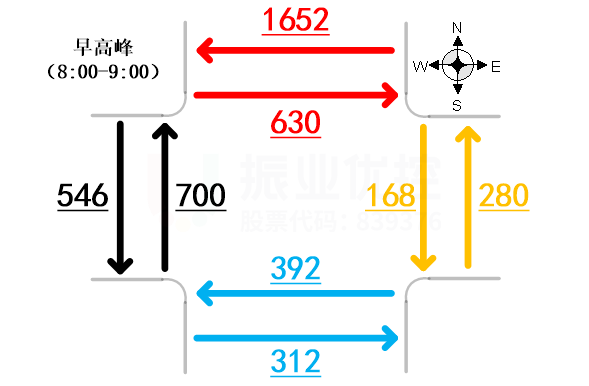 圖6 路口早晚高峰行人過街流量