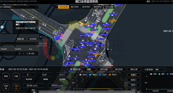 圖2-1 優(yōu)化后 金開大道和睦路