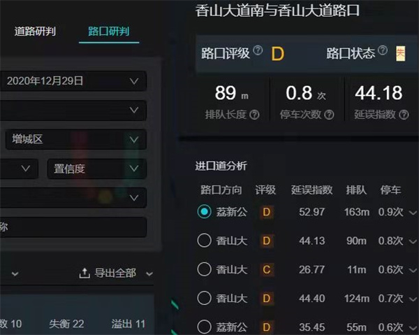 圖6 優(yōu)化后路口評(píng)級(jí)（高德數(shù)據(jù)）