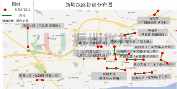 圖7 綠波協(xié)調(diào)分布圖