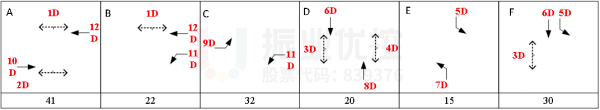 圖6 路口優(yōu)化后相位圖(單位:秒)