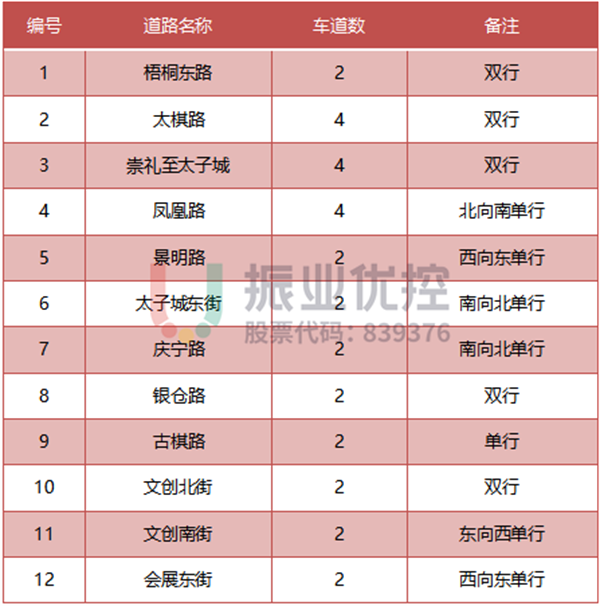 車輛往返路線圖