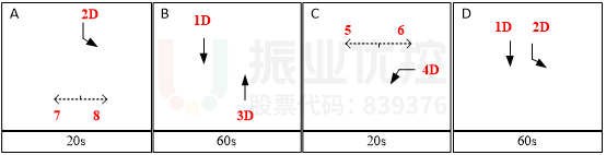 圖4 路口放行方案(優(yōu)化前)