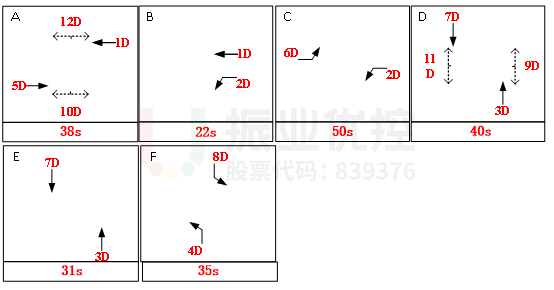 圖7 消防崗?fù)砀叻逑辔皇疽鈭D（優(yōu)化后）