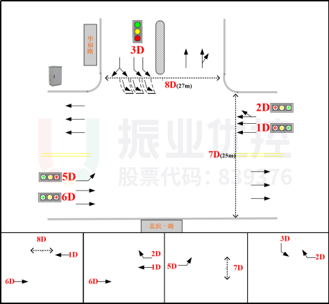 圖15 北濱一路-華福路路口相位圖（優(yōu)化后）